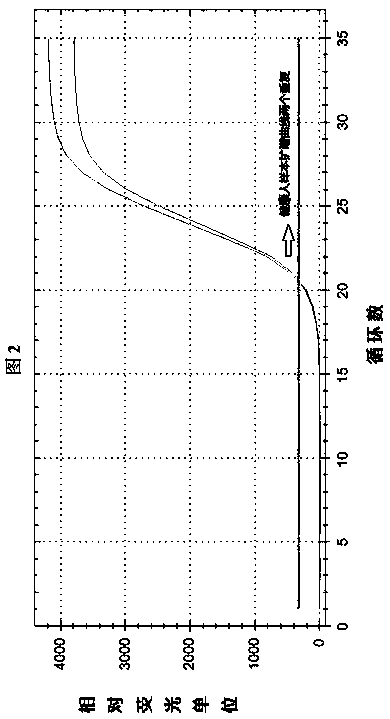 Kit for extracting DNA of cast-off cells in human excrement sample and extraction method