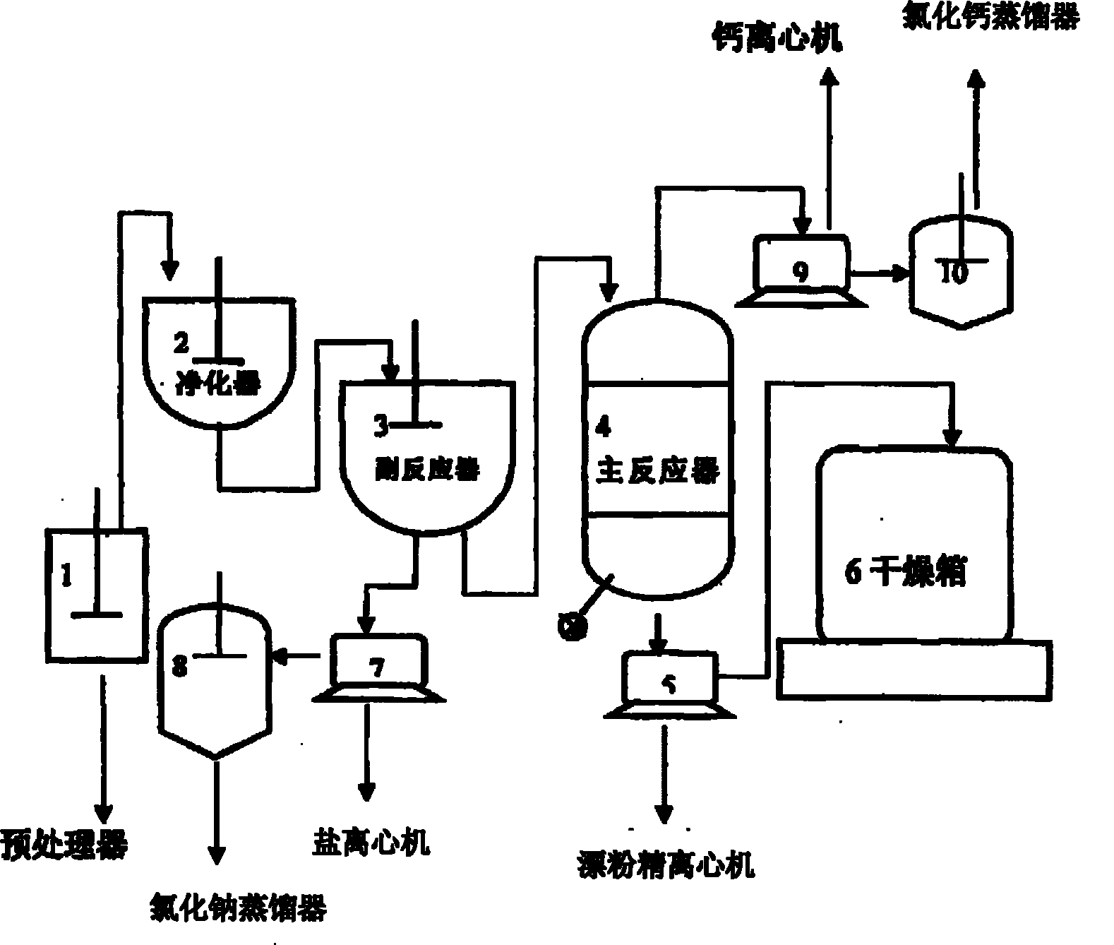 Method for coproduction of bleaching powder and active carbon as well as chlorine-containing compound from carbide slag