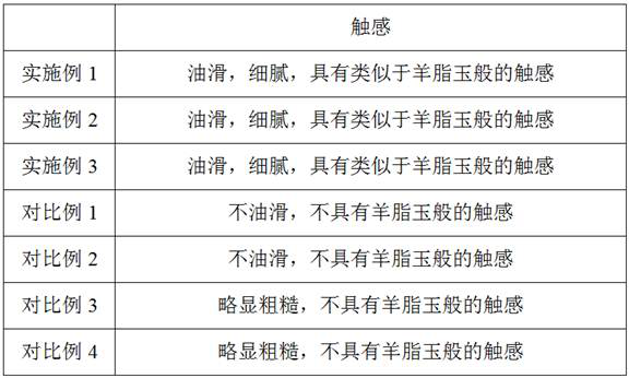 A kind of preparation method of ceramics with suet jade touch