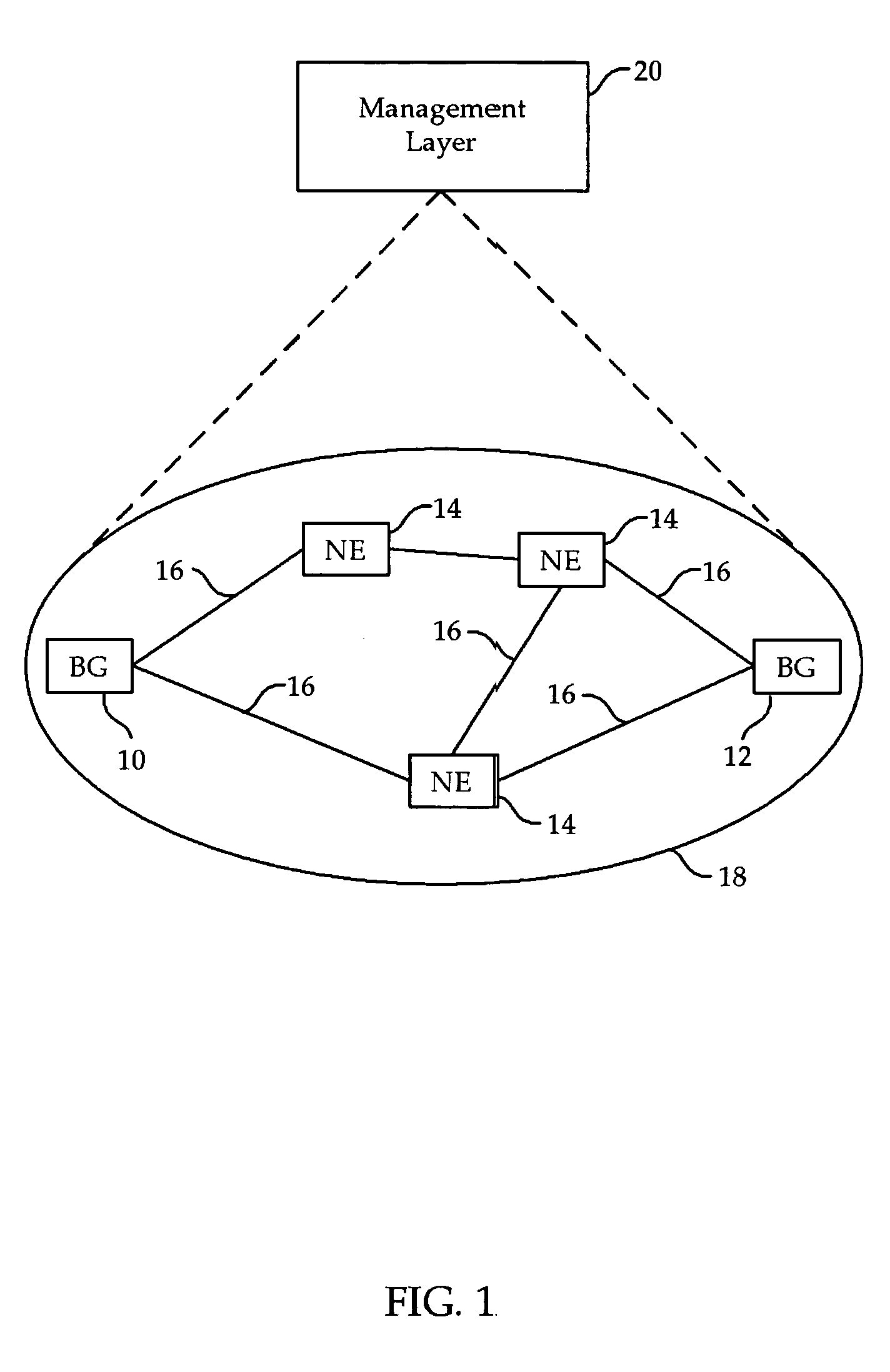 Architecture for configuration and management of cross-domain network services