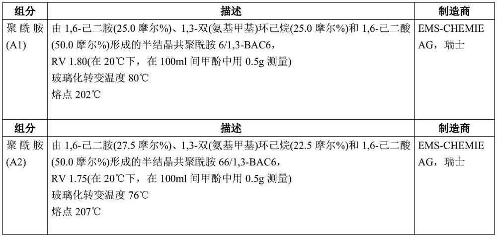 Polyamide moulding compound and use thereof and moulded bodies produced from said moulding compound