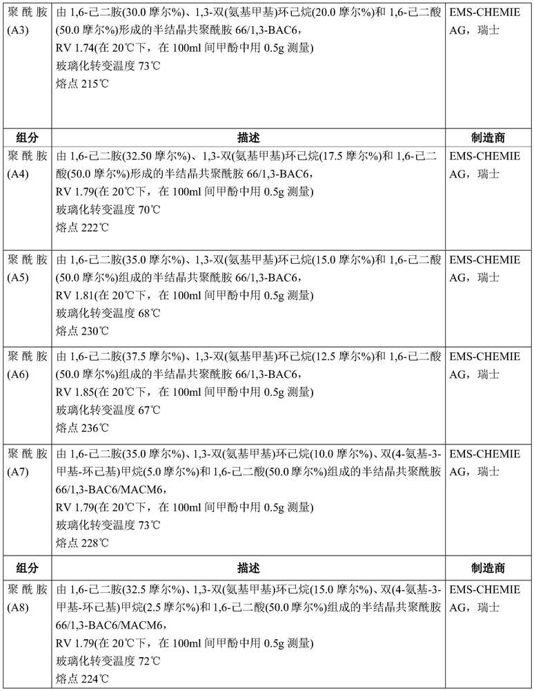 Polyamide moulding compound and use thereof and moulded bodies produced from said moulding compound