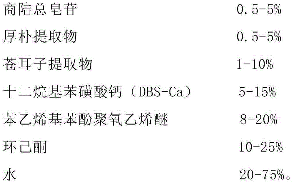 Botanical pesticide compound phytolacca acinosa and magnolia officinalis microemulsion and preparation method thereof