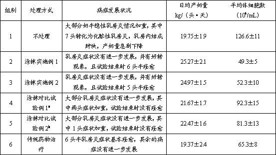 Traditional Chinese medicine composition for preventing and cow treating mastitis