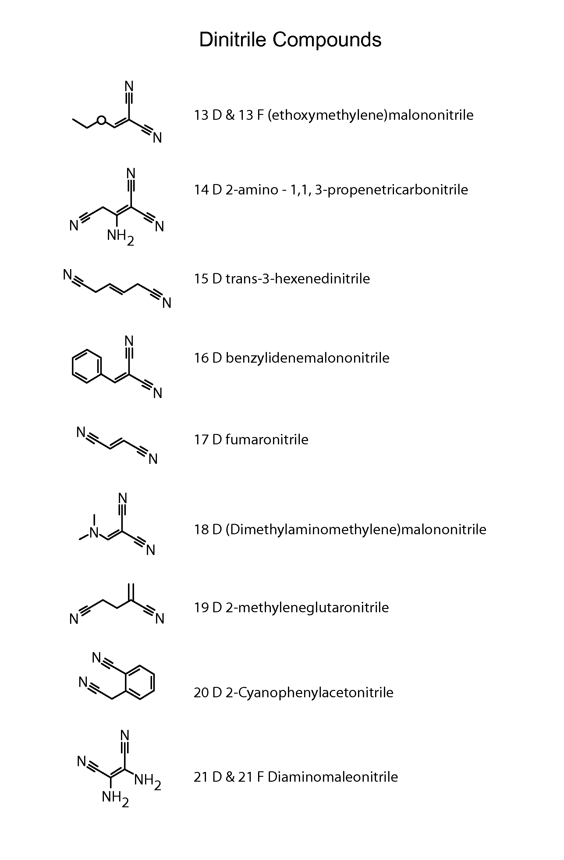 Fiber-based adsorbents having high adsorption capacities for recovering dissolved metals and methods thereof