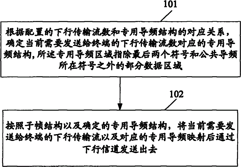 Transmission method and device of downlink data of advanced long term evolution system