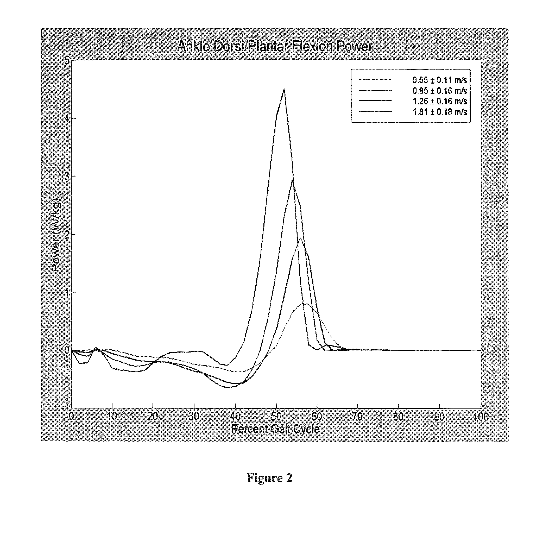 Variable-mechanical-impedance artificial legs