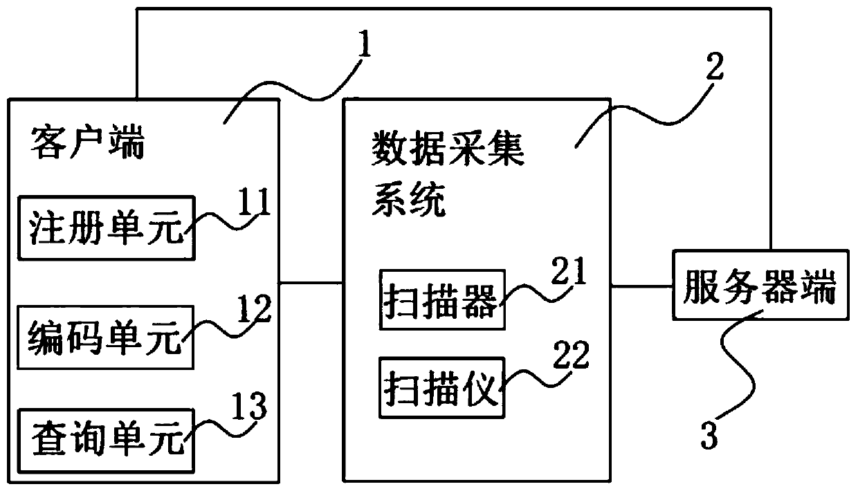 Three-dimensional fitting simulation system