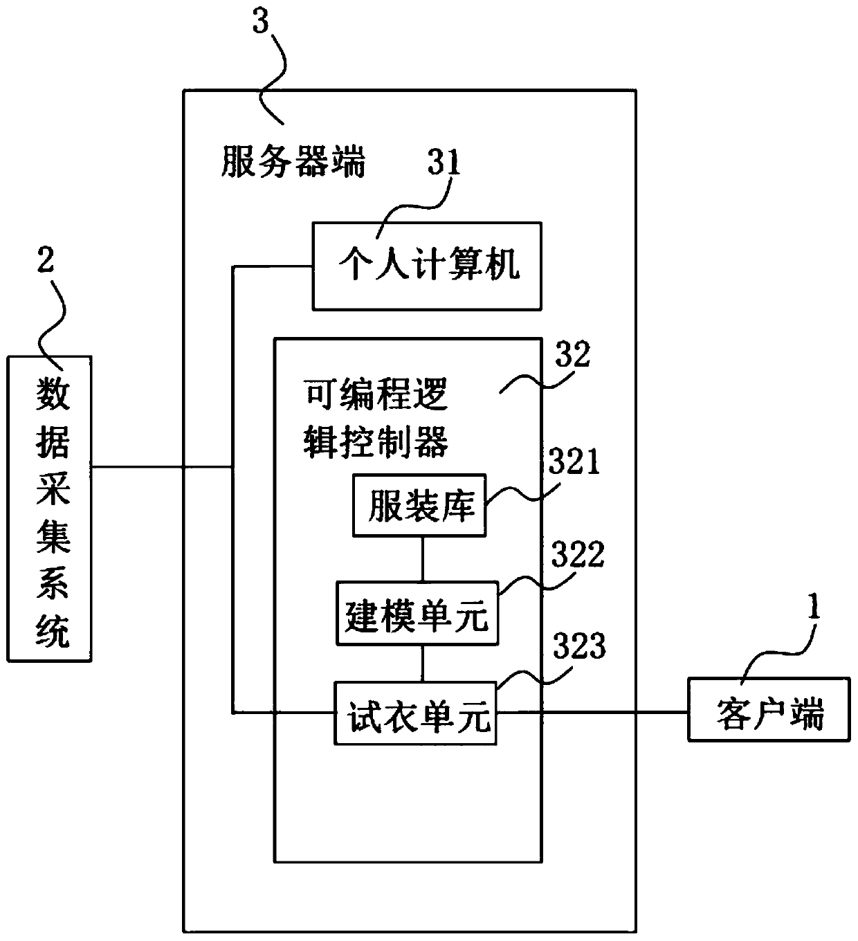 Three-dimensional fitting simulation system