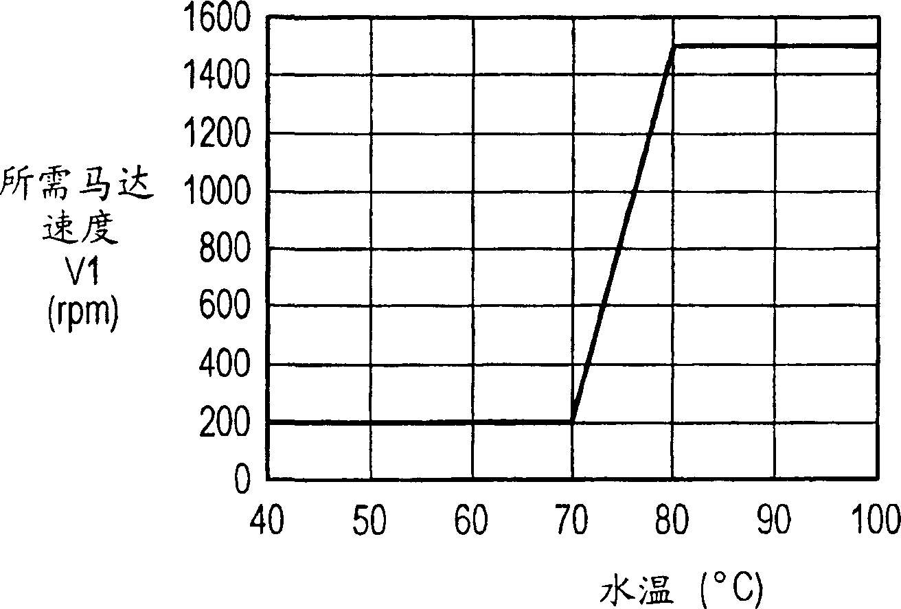 Controlling system for cooling fan