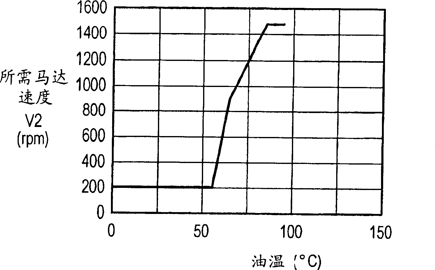 Controlling system for cooling fan