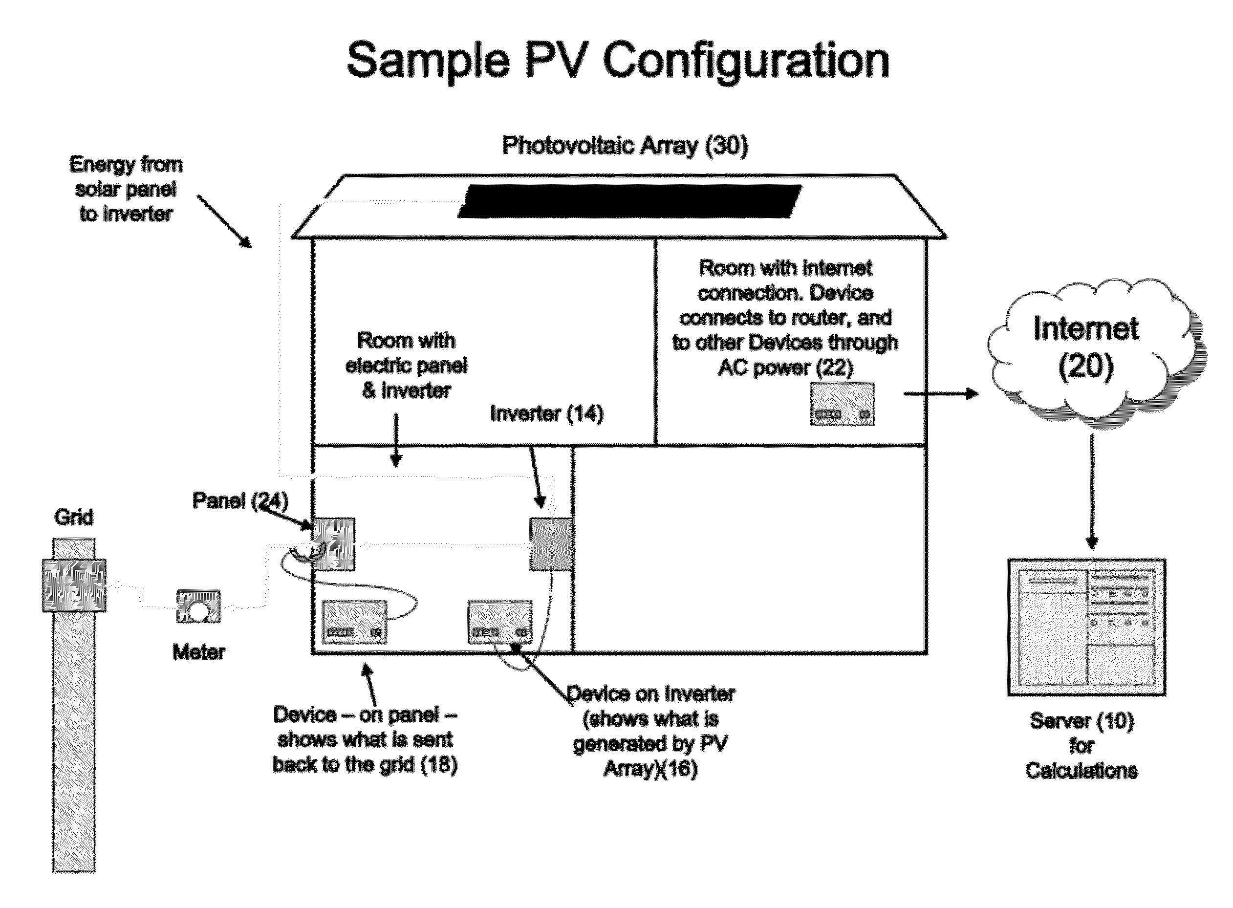 Estimating solar irradiance components from plane of array irradiance and global horizontal irradiance