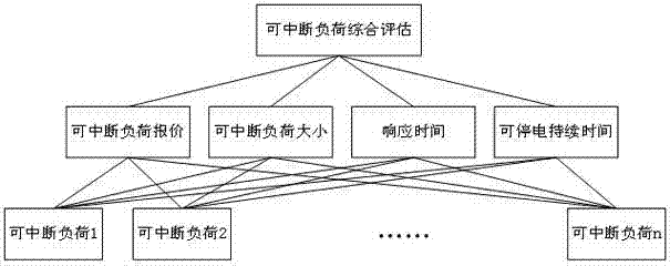 Method for assessing performance of interruptible load participating in electric system standby market