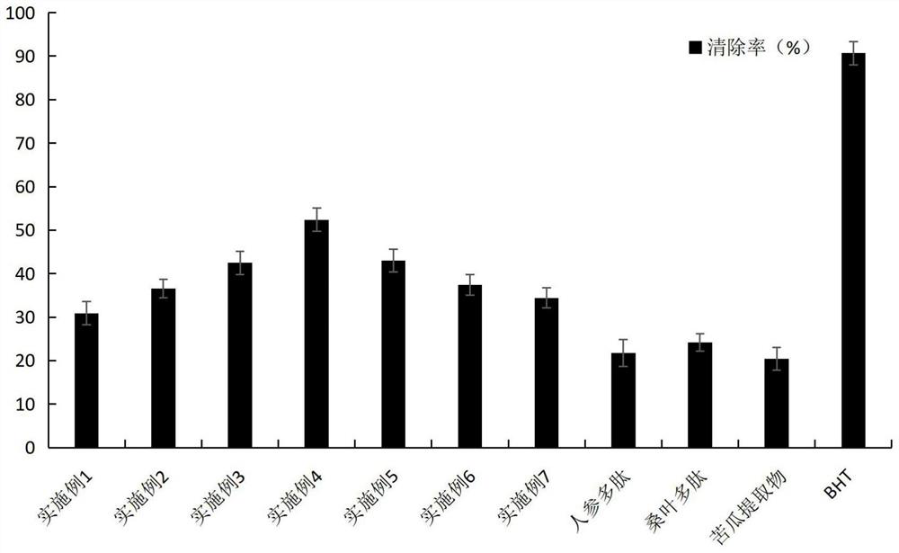 Composite plant source polypeptide as well as preparation method and application thereof