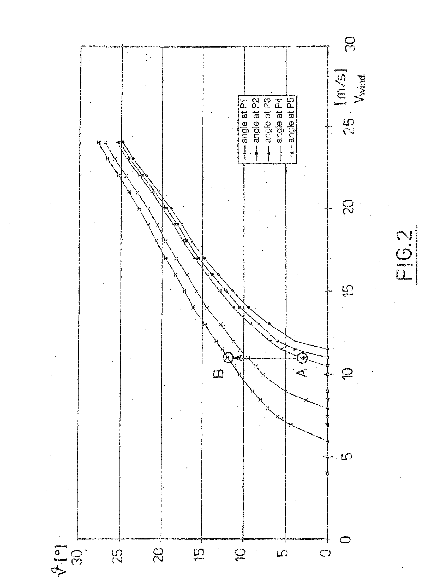 Method for operating a wind energy plant and wind energy plant