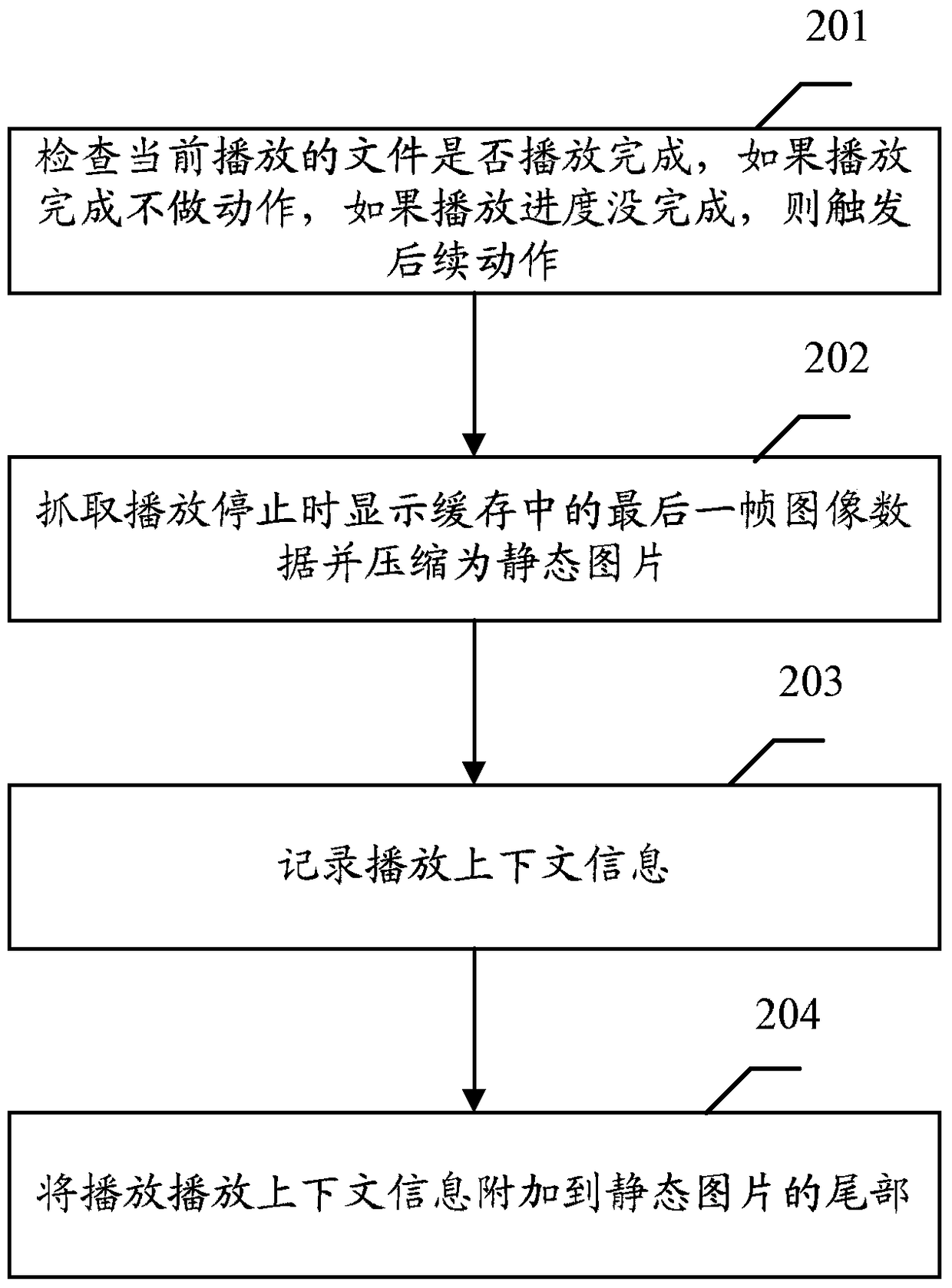 A method and device for continuing to play video