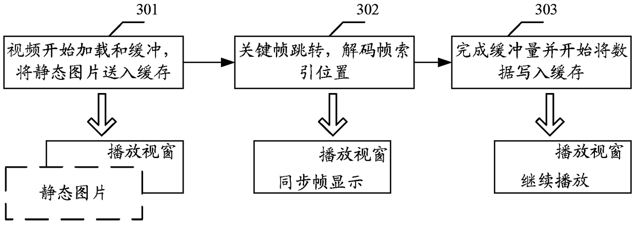 A method and device for continuing to play video