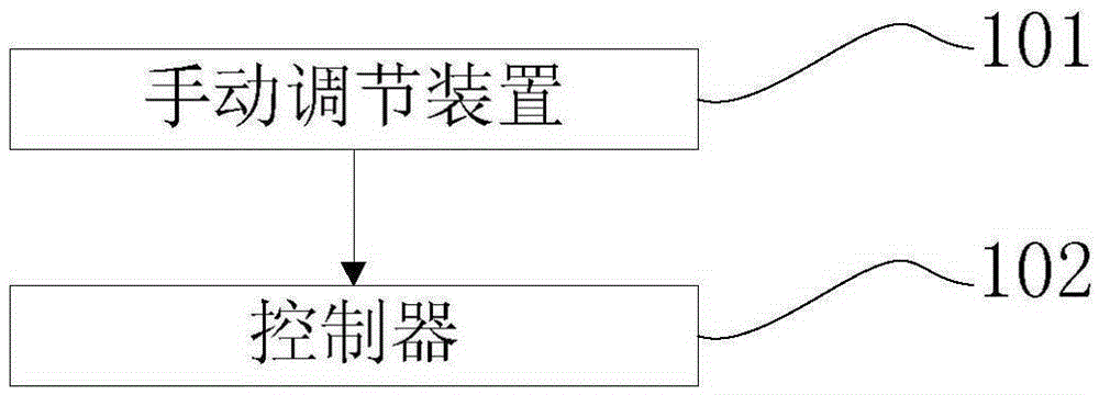 A device and method for adjusting the sports mode of an automatic transmission car