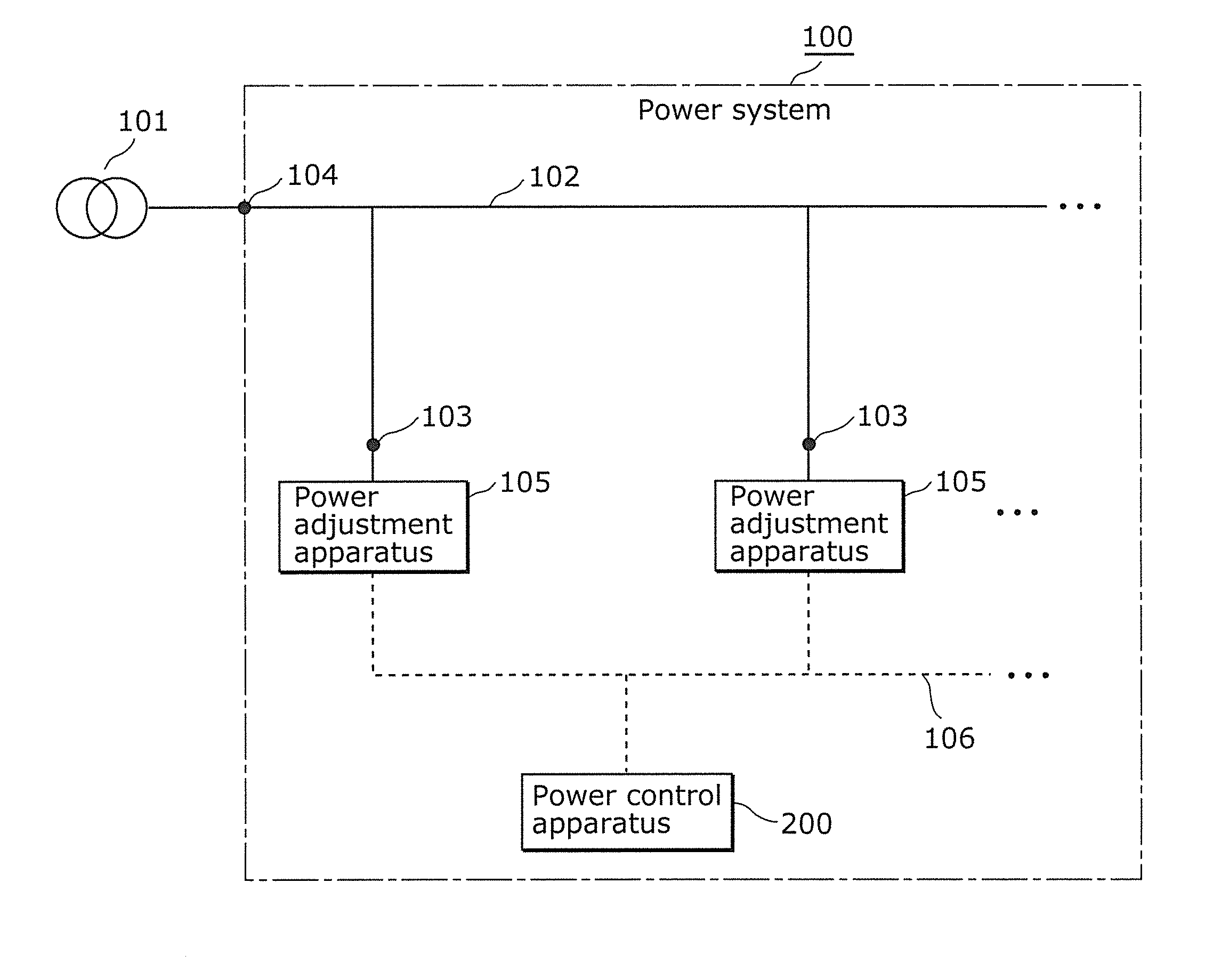 Power control apparatus, power control method, and power control program