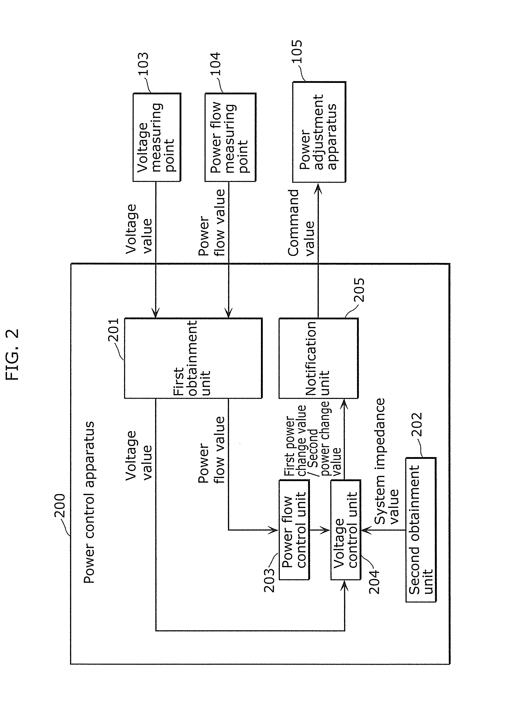 Power control apparatus, power control method, and power control program