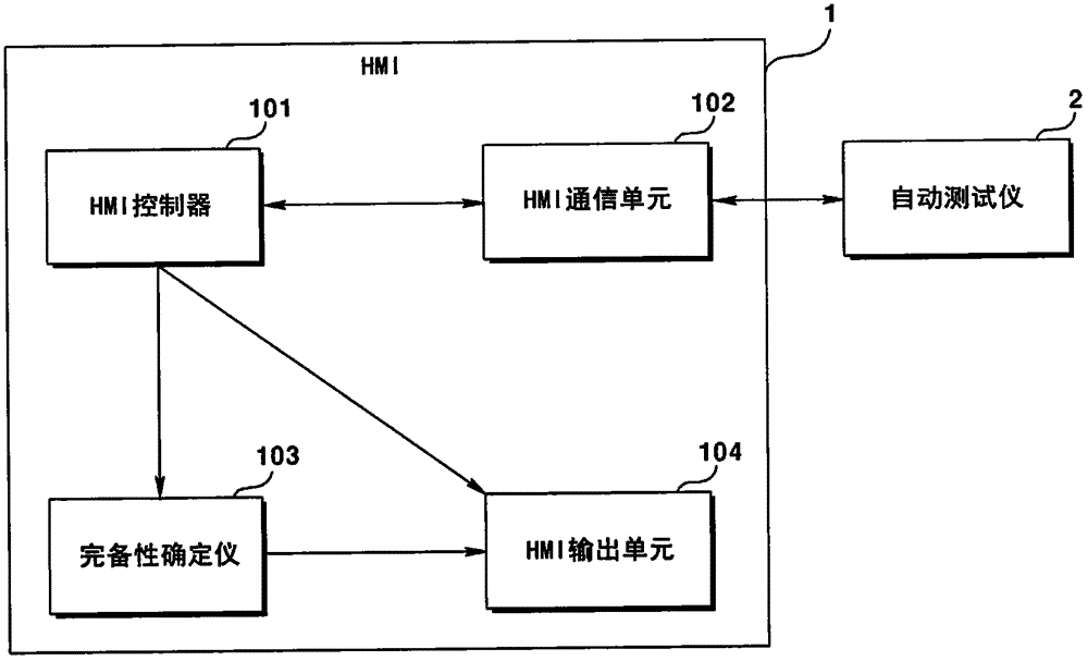 Interconnection evaluation system and method for switchboard