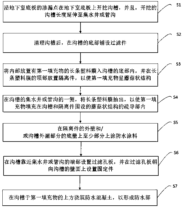 Basement base plate leakage treatment device and basement base plate leakage treatment method