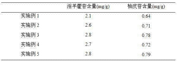 Traditional Chinese medicine composition as well as preparation and application thereof