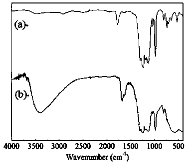 A high saturation magnetization mn  <sub>0.8</sub> zn  <sub>0.2</sub> fe  <sub>2</sub> o  <sub>4</sub> Preparation method of nanoparticle and magnetic liquid thereof