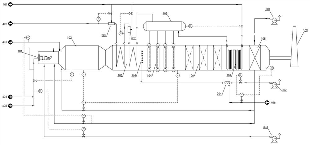 Thermal oxidation incineration treatment burner, device and process for HCN-containing waste gas