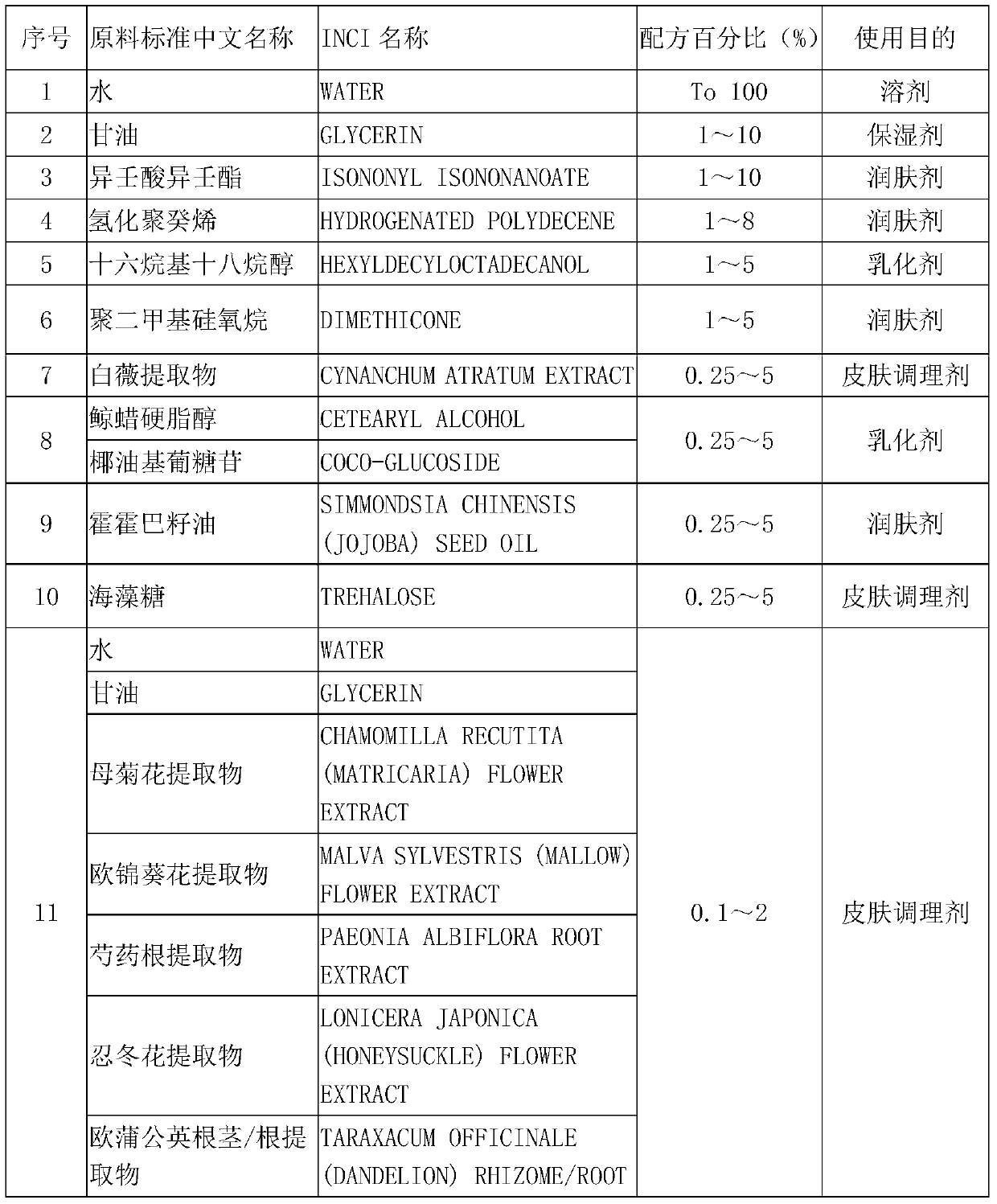 Skin care product with functions of relieving allergy, relaxing, repairing and improving sebum film and preparation method thereof