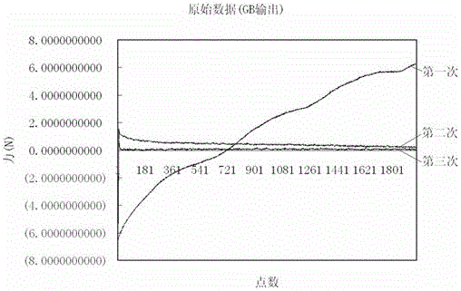 A method for calibrating motor position disturbance force