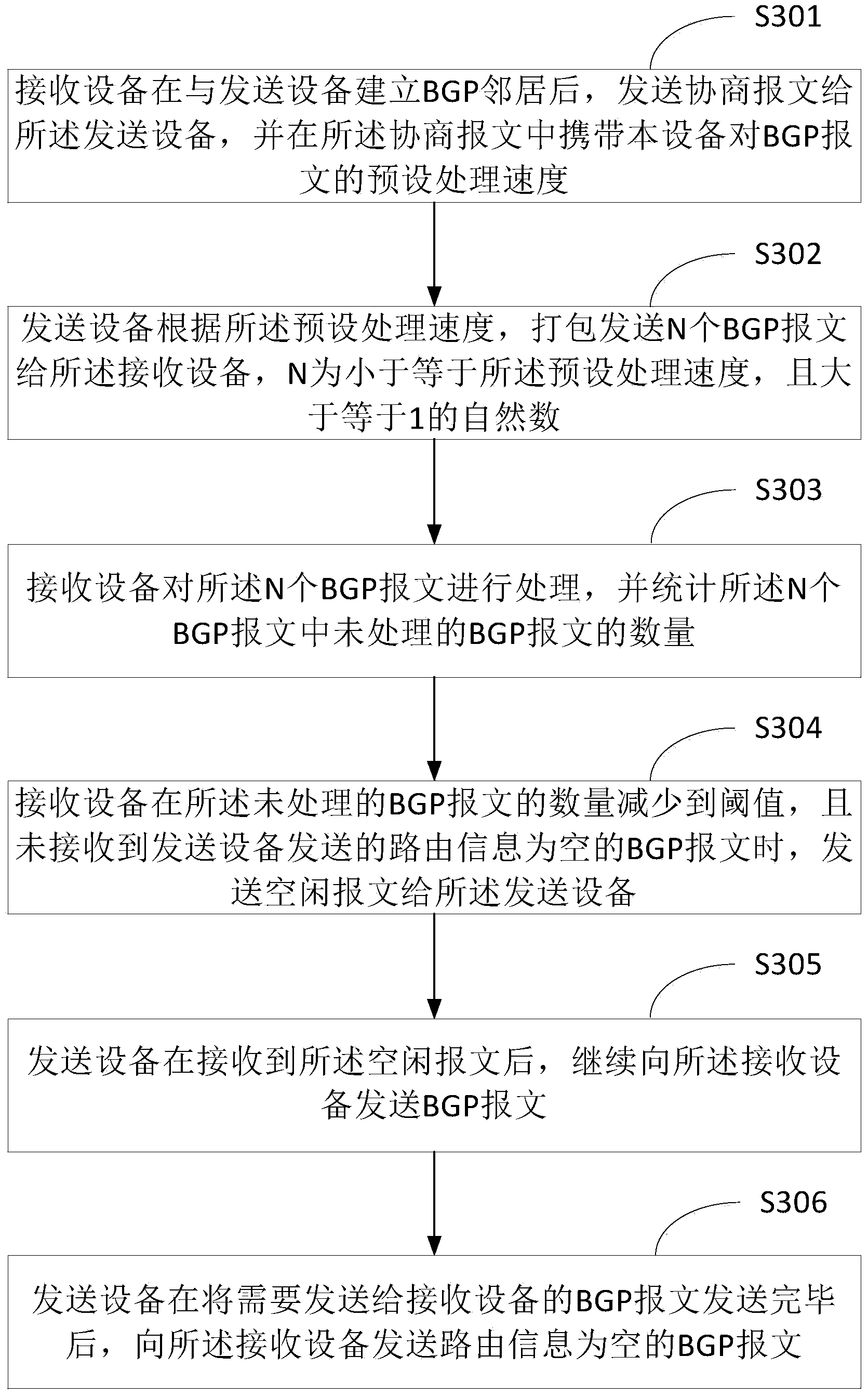 BGP message processing method and device