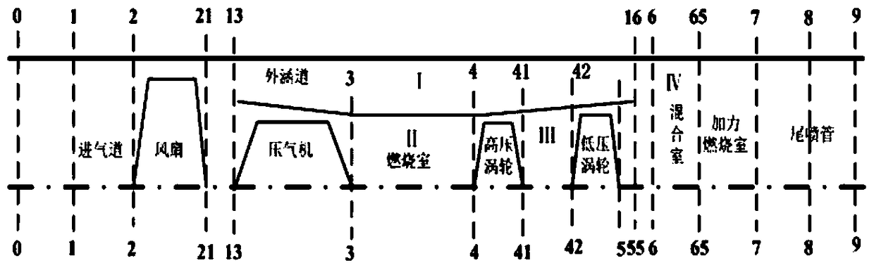 Fault detection method of aeroengine gas path components based on adaptive particle filter