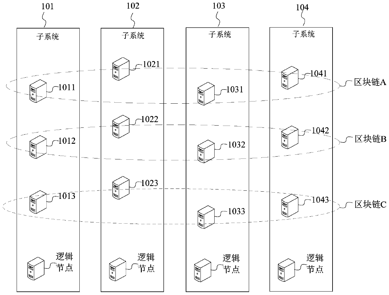 Resource transfer method and device