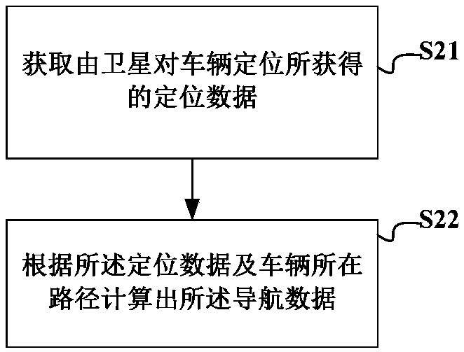 Instrument navigation switching method, server and client