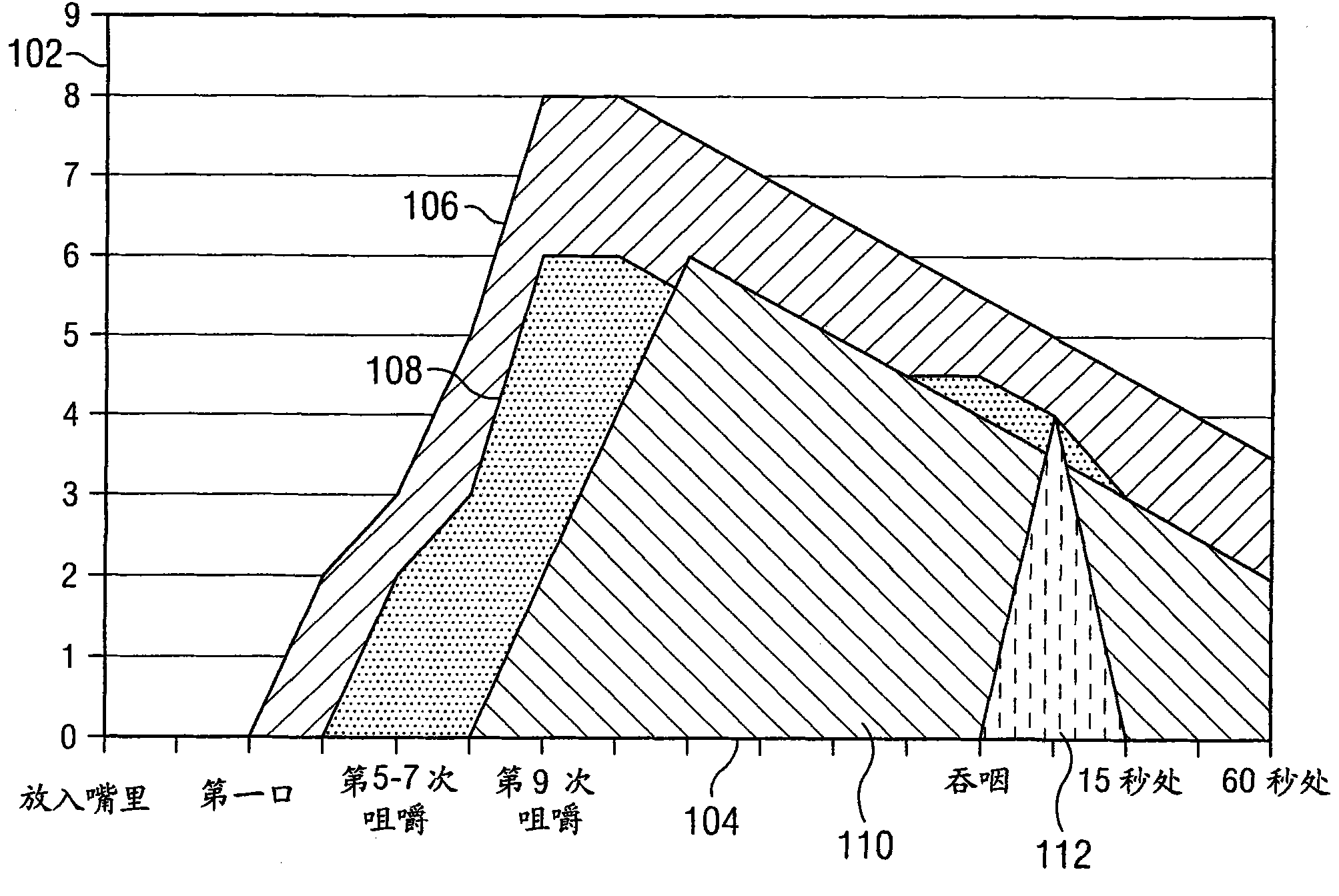 Method for sequencing flavors with an auditory phrase