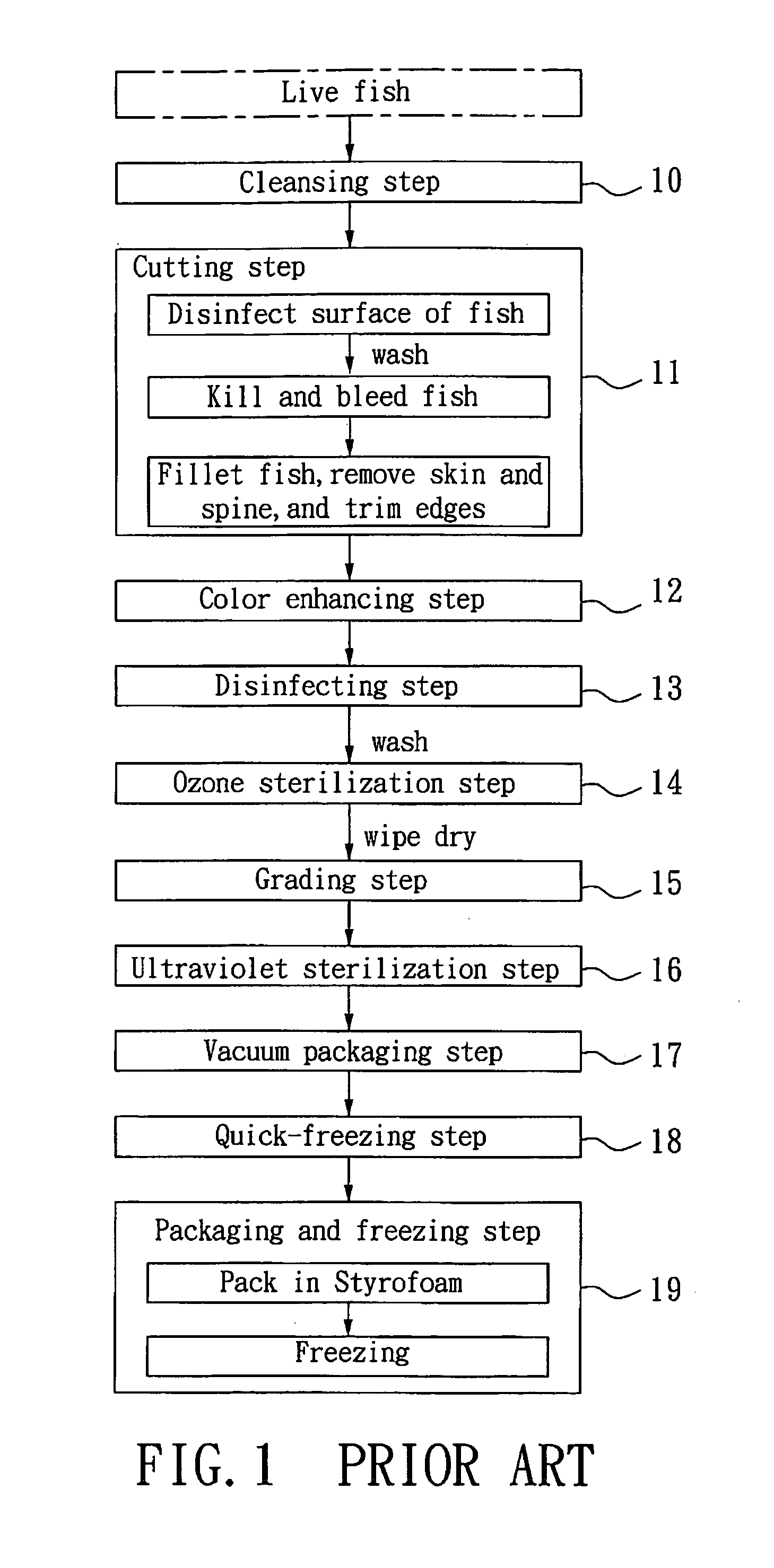 Method of producing fish meat having fresh color