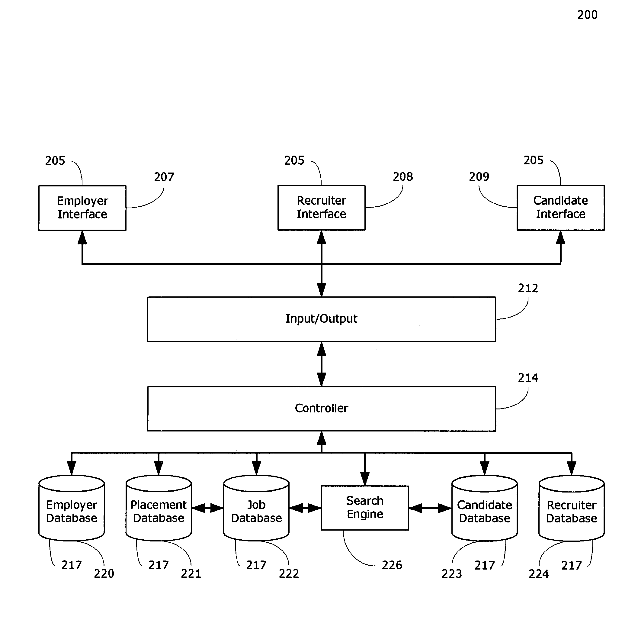 Systems and Methods for Interaction Between Employers and Professional Recruiters