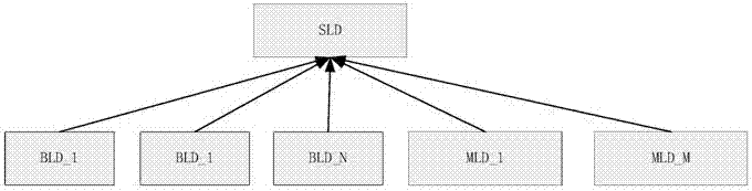 Software communication system structure logic device system and monitoring, inquiring and controlling method