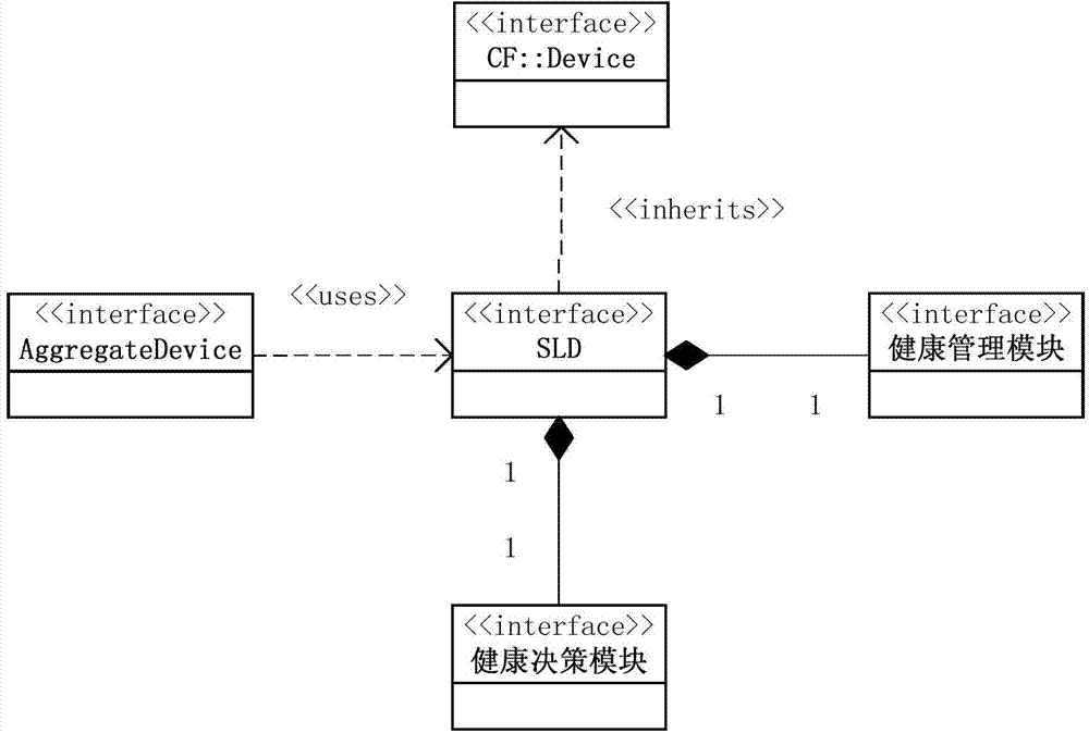 Software communication system structure logic device system and monitoring, inquiring and controlling method