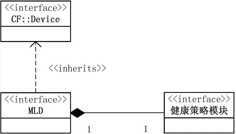 Software communication system structure logic device system and monitoring, inquiring and controlling method