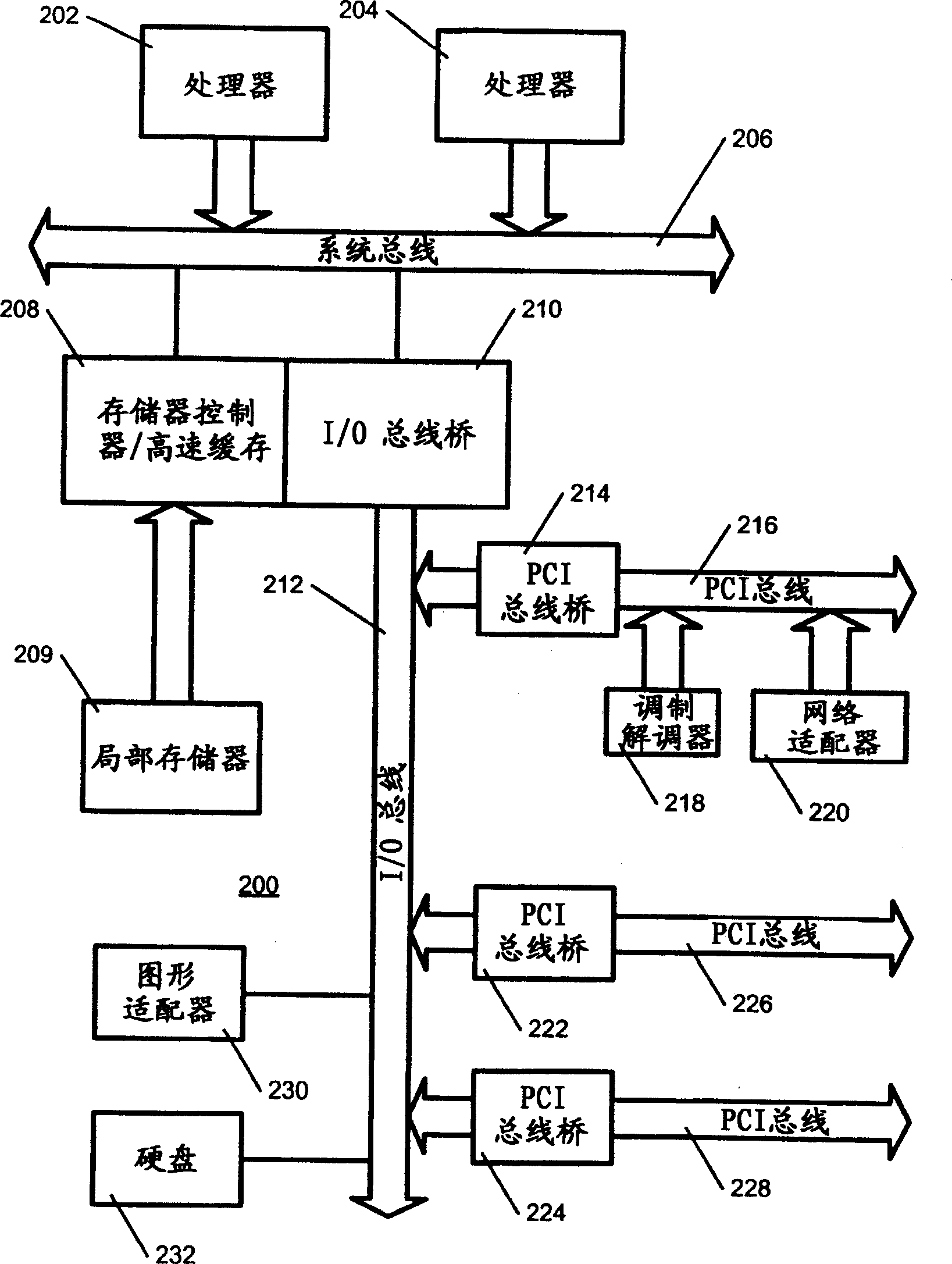 Apparatus and method for conducting load balance to multi-processor system