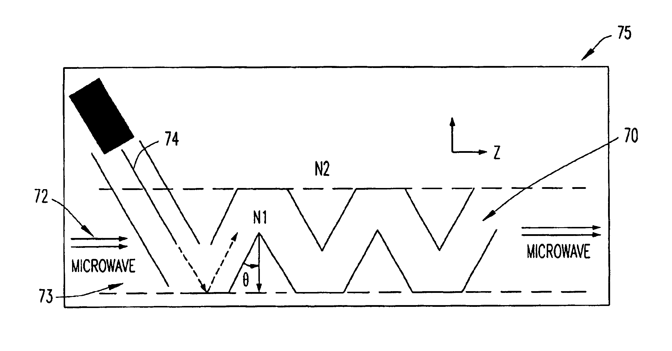 Velocity matched waveguide for traveling-wave optical modulators