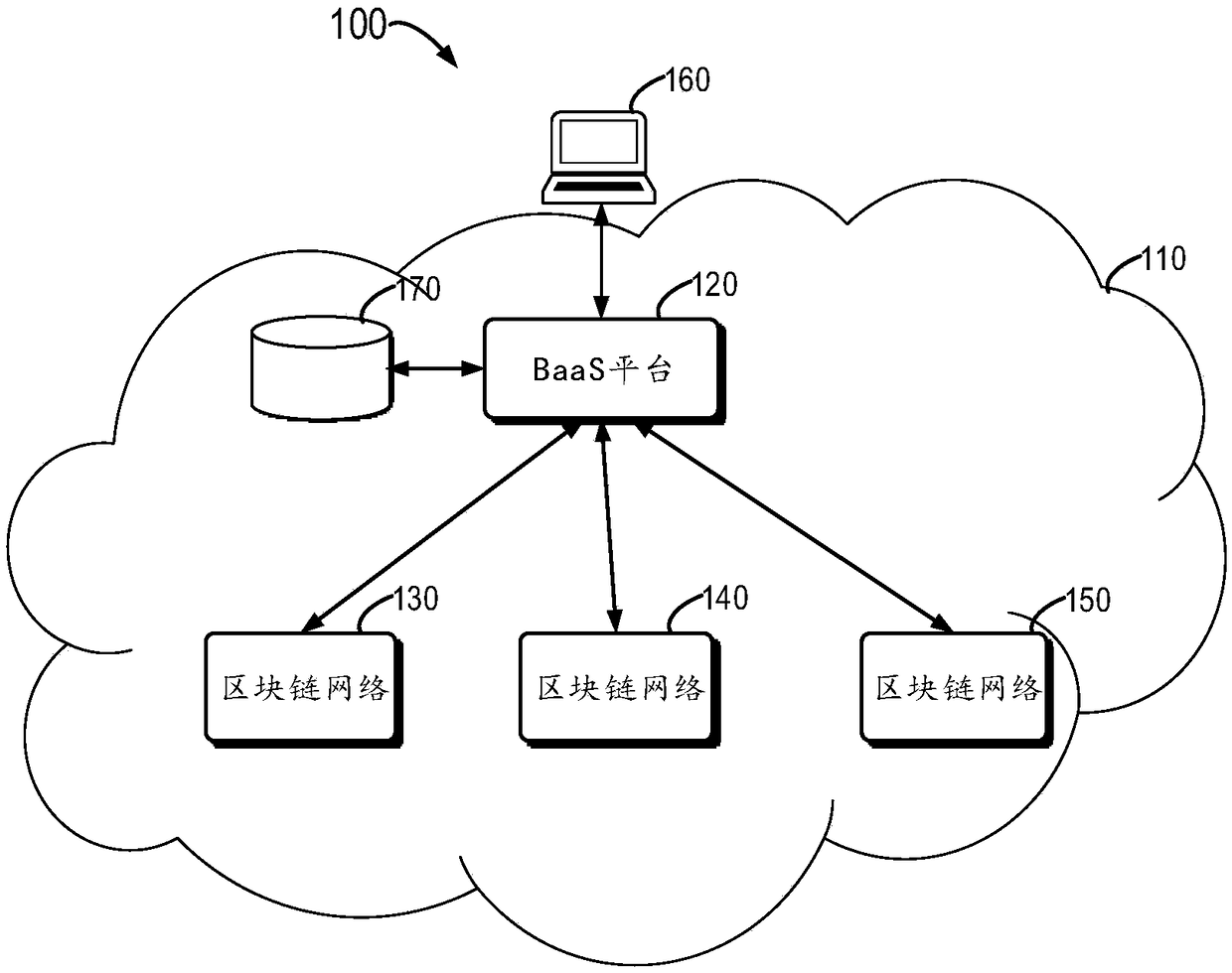 Method and device for deploying blockchain network and computer storage medium