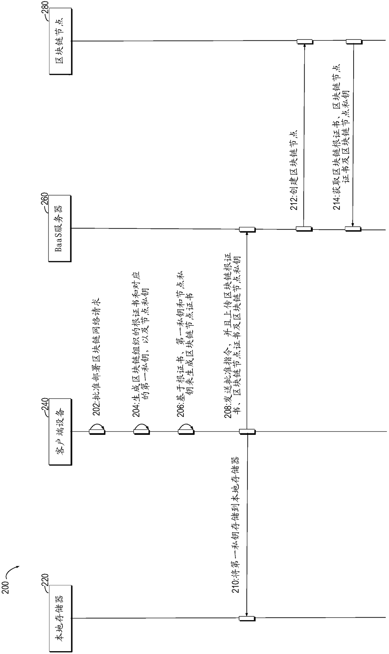 Method and device for deploying blockchain network and computer storage medium