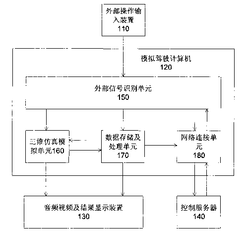 Drive-learning system with three-dimensional simulated city road