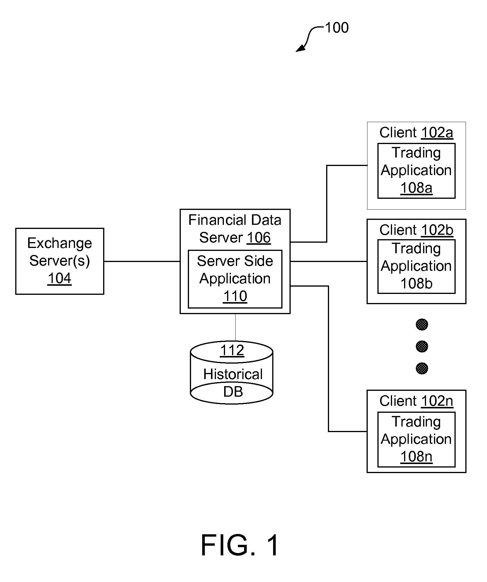 Charting with depth of market volume flow