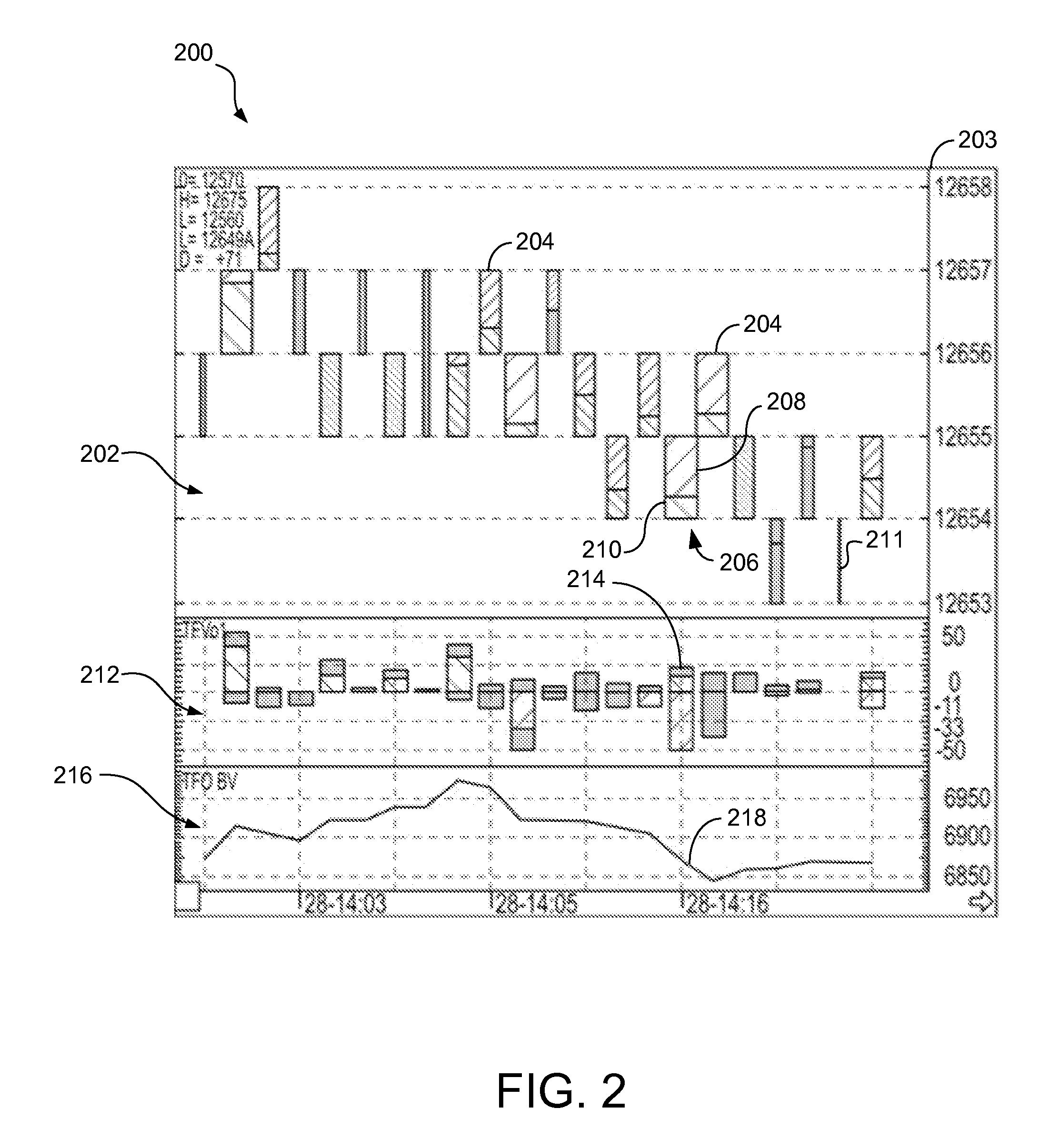 Charting with depth of market volume flow