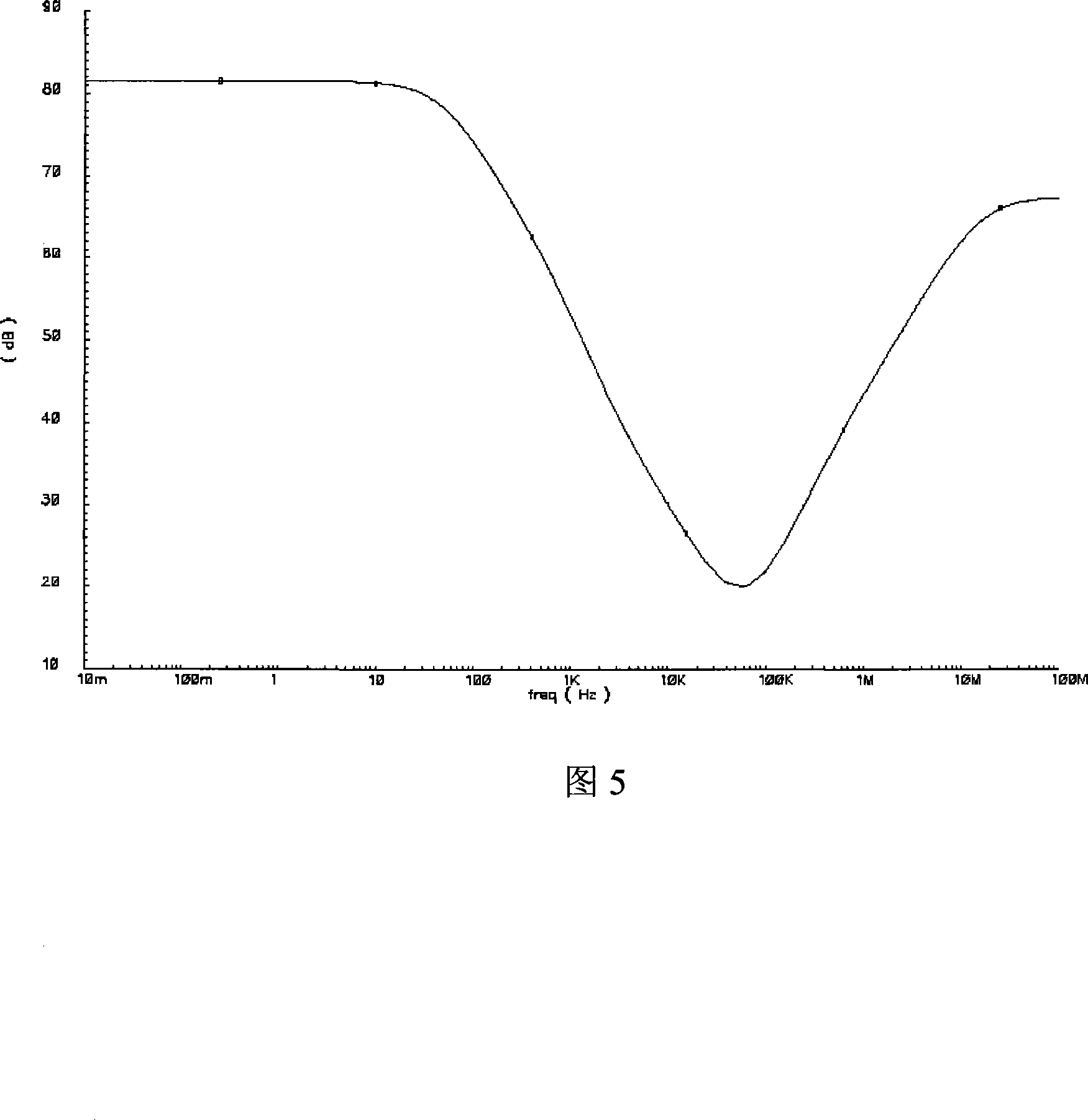 Low pressure difference voltage stabilizer