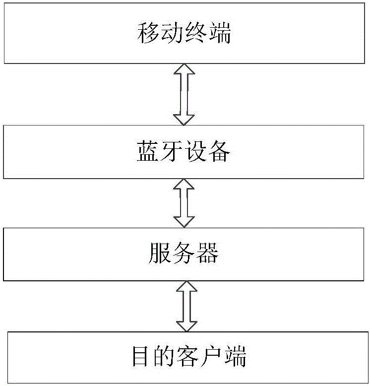 Dual-mode Bluetooth-based data transmission system and method in underground tunnel